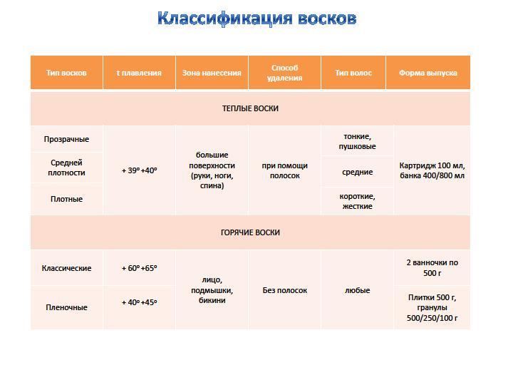 Воск для депиляции в картриджах чем отличается